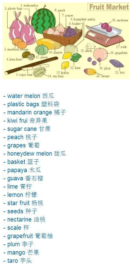 图片记忆 - 水果