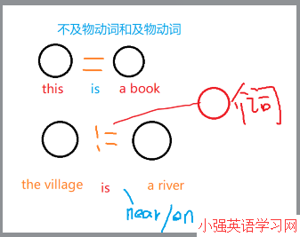 不及物动词和及物动词