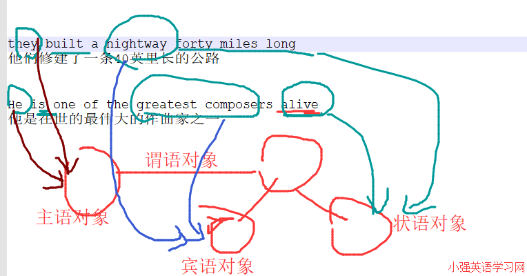 对象并非句子成分，状语对象并不是英语语法里的状语