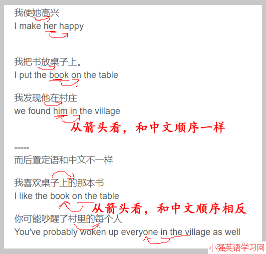 宾补(宾语补足语)和后置定语